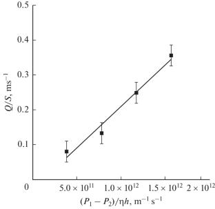 Nanoporous Yttrium-Based Ceramic Materials for Filtration Processes in Conditions of Aggressive Environments and Radiation