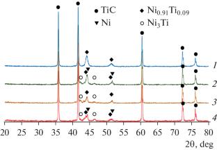 Explanation of Increase in Combustion Velocity of Ti + C Powder Mixture upon Dilution with Nickel Using Convective–Conductive Combustion Model