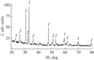 Self-Propagating High-Temperature Synthesis for Disposal of Radioactive Waste