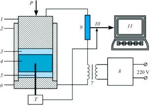 Synthesis of TiС–ZrC Composite with Submicron Structure by Electro-Thermal Explosion under Pressure