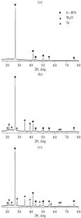 Dielectric Properties of B–N and B–N–xSiO2 Nitride Ceramics by SHS