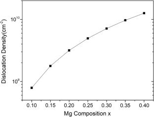 Velocity-field characteristics of MgxZn1−xO/ZnO heterostructures