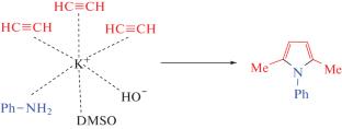 Acetylene in Organic Synthesis. From the Chaos of Small Molecules to Highly Organized Structures. A Review