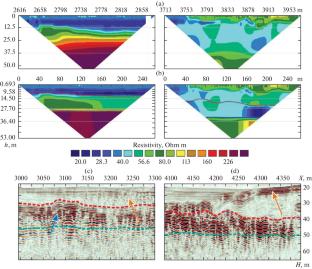 Bottom Sediment Investigations of Lake Onega Using Underwater Seismic and Electromagnetic Surveys