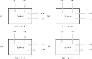 Entropy and sign conventions