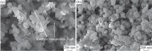 A New Method to Prepare Ni/La2O3 Nanocomposites—Efficient Catalysts for the Partial Oxidation of Methane into Syngas