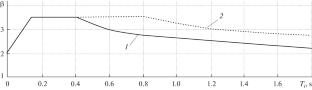 Some Methods for Determining Seismic Effects on Structures According to Different Building Regulations and Possibility of Creating Single Method