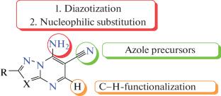 A Versatile Method for the Synthesis of 7-Aminoazolo[1,5-a]pyrimidine-6-carbonitriles