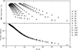 Image Quality Specification for Solar Telescopes