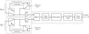 Ultra-low-frequency radio astronomy observations from a Seleno-centric orbit