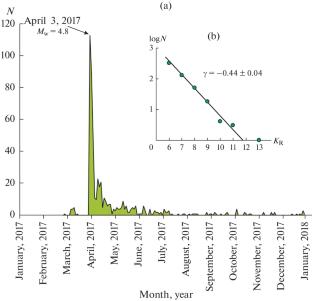 Strong Earthquakes in the Northern Baikal Region in 2016–2017 (МW = 5.0 and МW = 4.8)