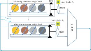 Introductory Review on All-Optical Machine Learning Leap in Photonic Integrated Circuits