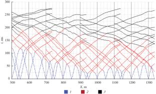 A Study of Seismic Impacts on the Construction Site of the SRF SKIF