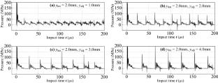 A coupled SPH–DEM model for erosion process of solid surface by abrasive water-jet impact