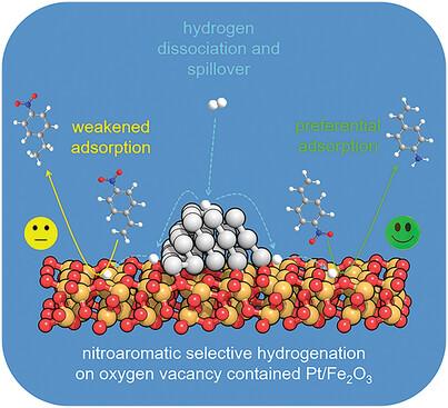 Boosting Chemoselective Hydrogenation of Nitroaromatic via Synergy of Hydrogen Spillover and Preferential Adsorption on Magnetically Recoverable Pt@Fe2O3