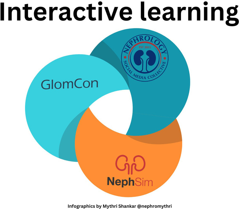 The evolution of social media in nephrology education: A mini-review.