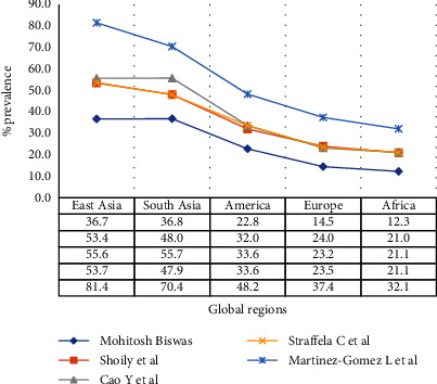 Single Nucleotide Variants (SNVs) of Angiotensin-Converting Enzymes (ACE1 and ACE2): A Plausible Explanation for the Global Variation in COVID-19 Prevalence.