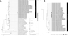 Diversity and phylogeny of the tick-borne bacterial genus Candidatus Allocryptoplasma (Anaplasmataceae).