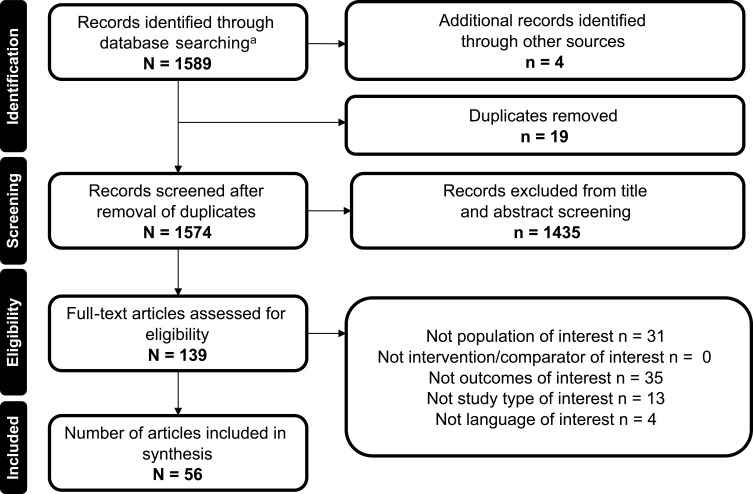 Systematic Literature Review of Real-World Evidence on Dose Escalation and Treatment Switching in Ulcerative Colitis.