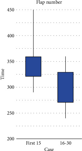 Deep Inferior Epigastric Perforator Flap for Immediate Breast Reconstruction following Mastectomy in Breast Cancer Patients: An Initial Experience in Vietnam.