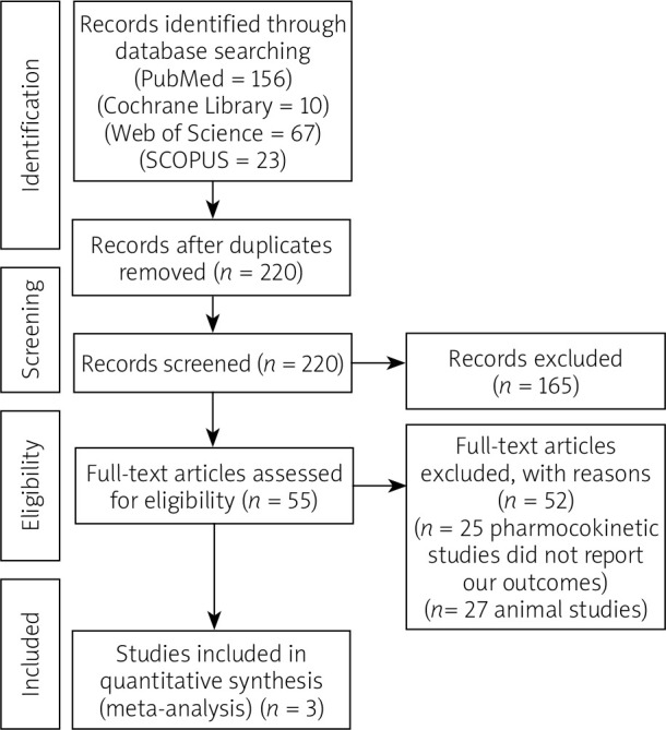 Effects of Aramchol in patients with nonalcoholic fatty liver disease (NAFLD). A systematic review and meta-analysis.