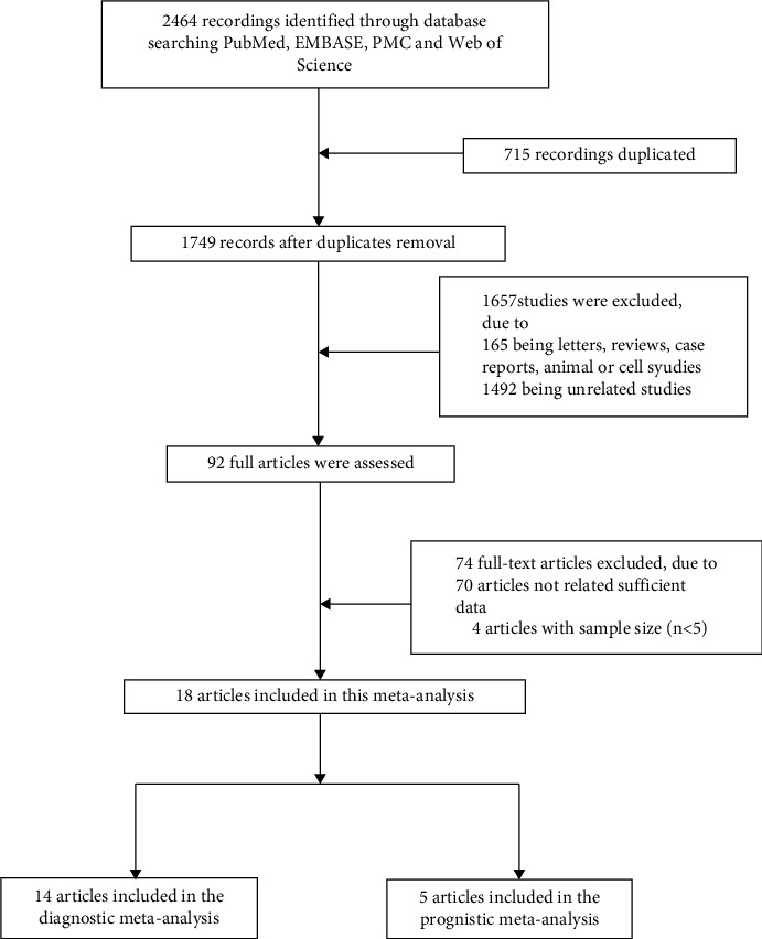 Glutathione-S-Transferase <i>p</i>1 Gene Promoter Methylation in Cell-Free DNA as a Diagnostic and Prognostic Tool for Prostate Cancer: A Systematic Review and Meta-Analysis.