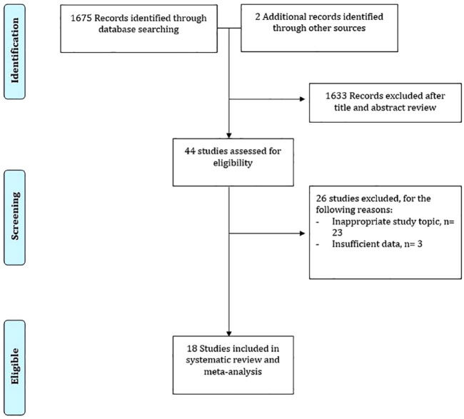 Resolution rates in clinical trials for microbiota restoration for recurrent <i>Clostridioides difficile</i> infection: an updated systematic review and meta-analysis.