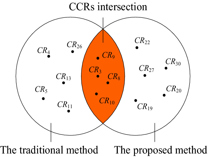 Improving the elicitation of critical customer requirements through an understanding of their sensitivity.