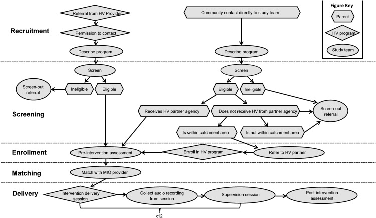 Adaptation of an evidence-based parenting intervention for integration into maternal-child home-visiting programs: Challenges and solutions.