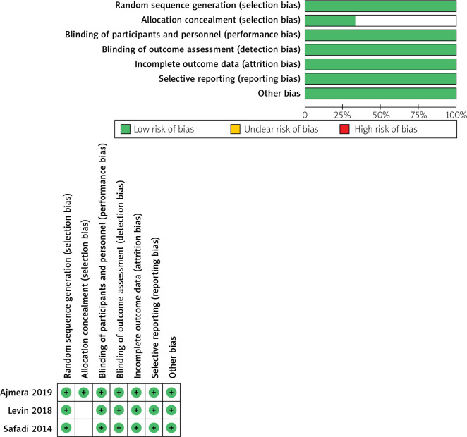 Effects of Aramchol in patients with nonalcoholic fatty liver disease (NAFLD). A systematic review and meta-analysis.