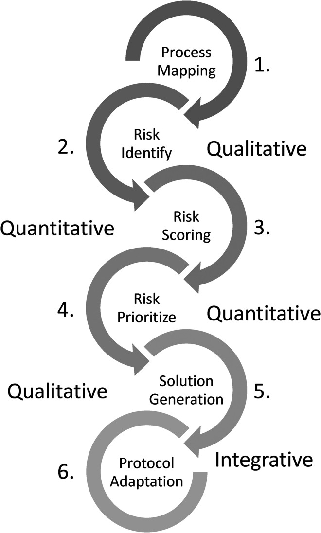 Adaptation of an evidence-based parenting intervention for integration into maternal-child home-visiting programs: Challenges and solutions.