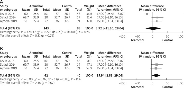 Effects of Aramchol in patients with nonalcoholic fatty liver disease (NAFLD). A systematic review and meta-analysis.