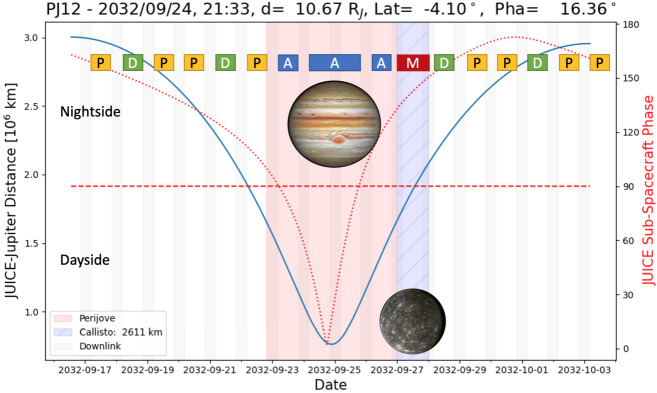 Jupiter Science Enabled by ESA's Jupiter Icy Moons Explorer.