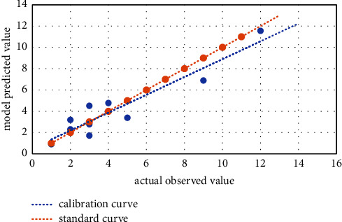 Identification of Risk Factors and Development of a Predictive Model for Postoperative Hypoglycemia among Diabetic Patients during the Perioperative Period.