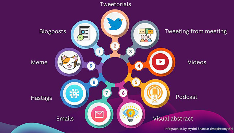 The evolution of social media in nephrology education: A mini-review.