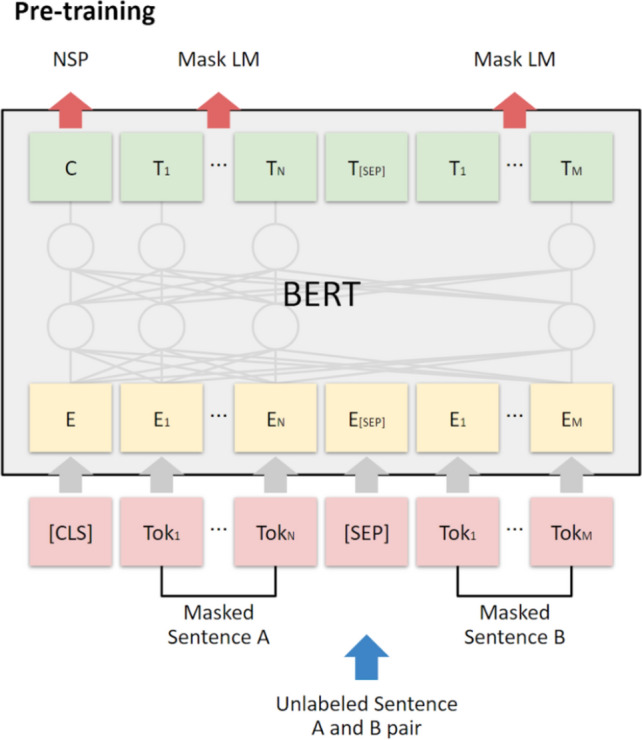 Transformer transfer learning emotion detection model: synchronizing socially agreed and self-reported emotions in big data.