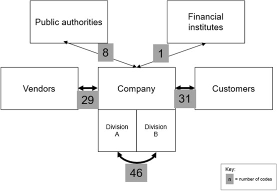 Digitalisation in accounting: a systematic literature review of activities and implications for competences.