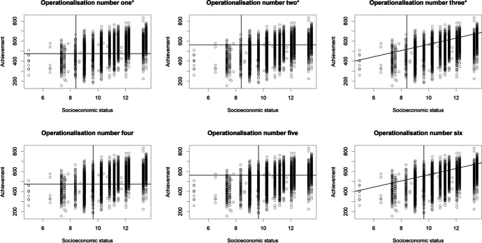 Investigating the measurement of academic resilience in Aotearoa New Zealand using international large-scale assessment data.