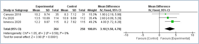 The use of esketamine in the treatment of patients with severe depression and suicidal ideation: systematic review and meta-analysis.