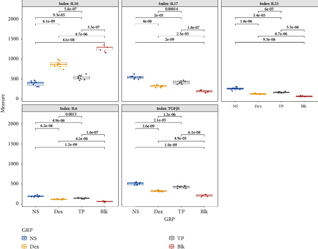 The Effects of Nebulized Inhaled Triptolide on Airway Inflammation in a Mouse Model of Asthma.