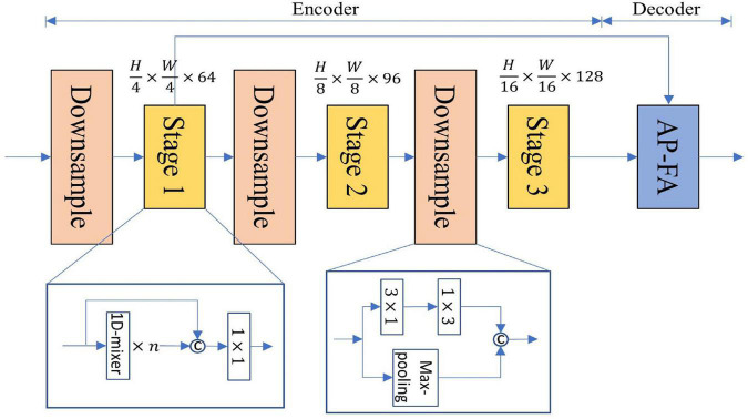 Rethinking 1D convolution for lightweight semantic segmentation.