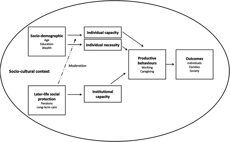 Capacity or Necessity? Comparing the Socio-Economic Distribution of Productive Activities Between Italy and South Korea.