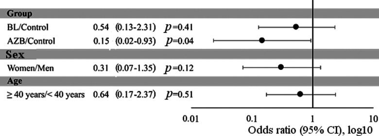 Use of immunomodulatory therapy as part of comprehensive treatment of non-severe community-acquired pneumonia and its long-term results.