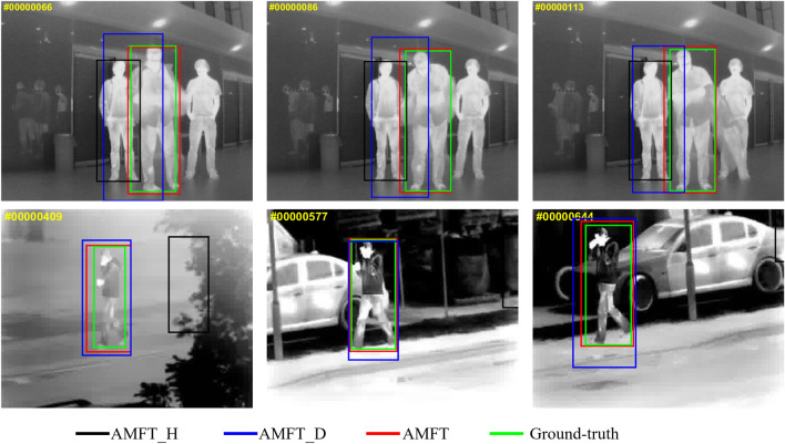 Robust thermal infrared tracking via an adaptively multi-feature fusion model.