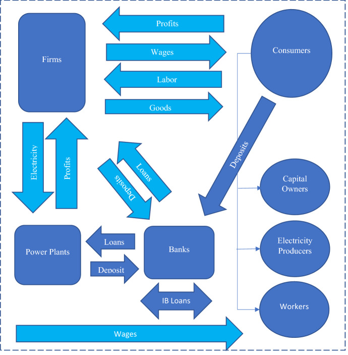 Can Banks Sustain the Growth in Renewable Energy Supply? An International Evidence.