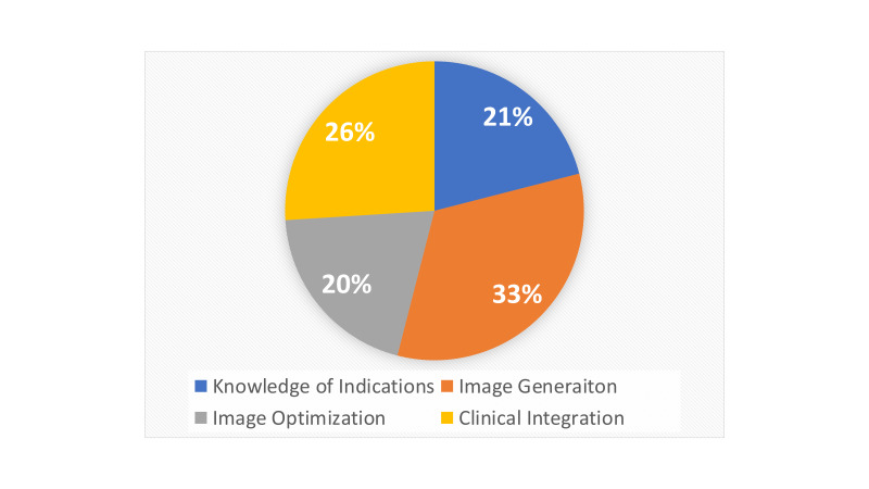 Virtual Supervision of Third Year Medical Students Using Handheld POCUS Devices and Cloud-based Image Archiving Provides Opportunity for Feedback and Skill Improvement.