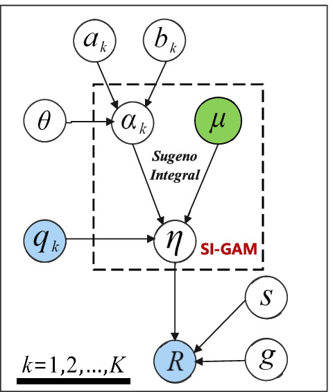 A generalized multi-skill aggregation method for cognitive diagnosis.