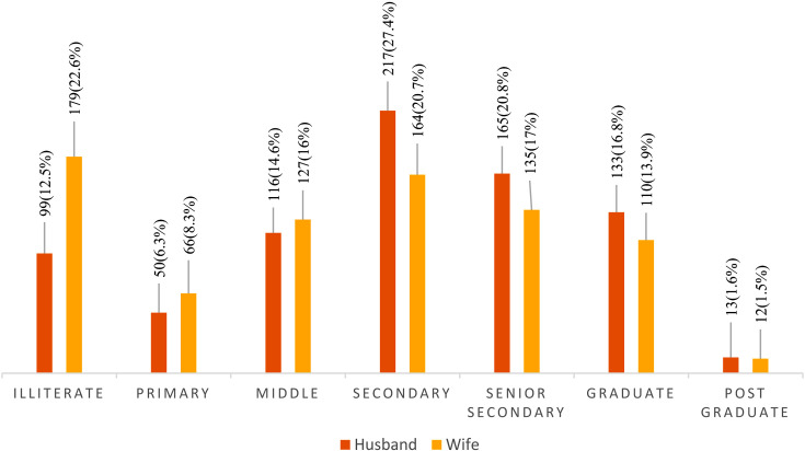 Clinico-epidemiological profile of women with high-risk pregnancy utilizing antenatal services in a rural primary health center in India.