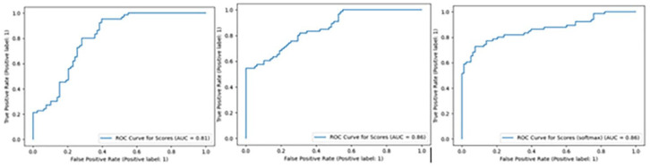 Spatiotemporal analysis of small bowel capsule endoscopy videos for outcomes prediction in Crohn's disease.