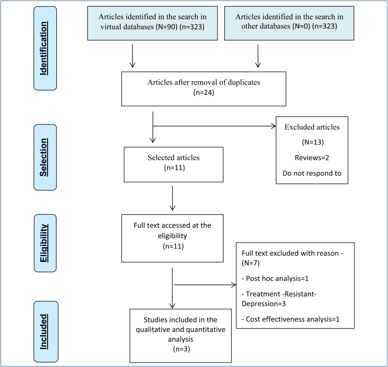 The use of esketamine in the treatment of patients with severe depression and suicidal ideation: systematic review and meta-analysis.